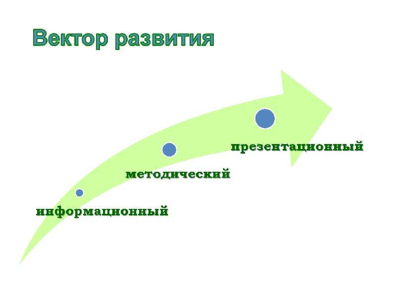 Вектор развития. Развитие событий вектор. Вектора развития слайд. Левый вектор развития.