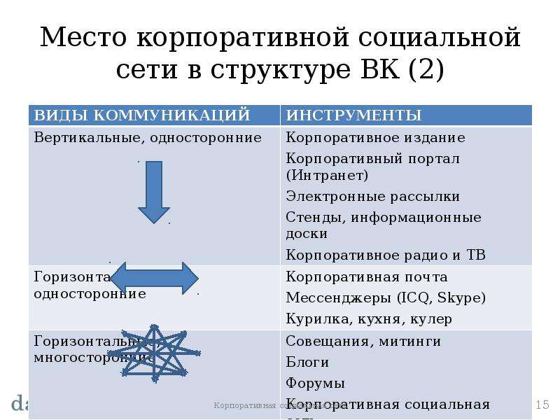 Корпоративная социальная сеть. Виды корпоративных изданий. Корпоративная социальная политика. Корпоративная социальная политика компании Мерседес.