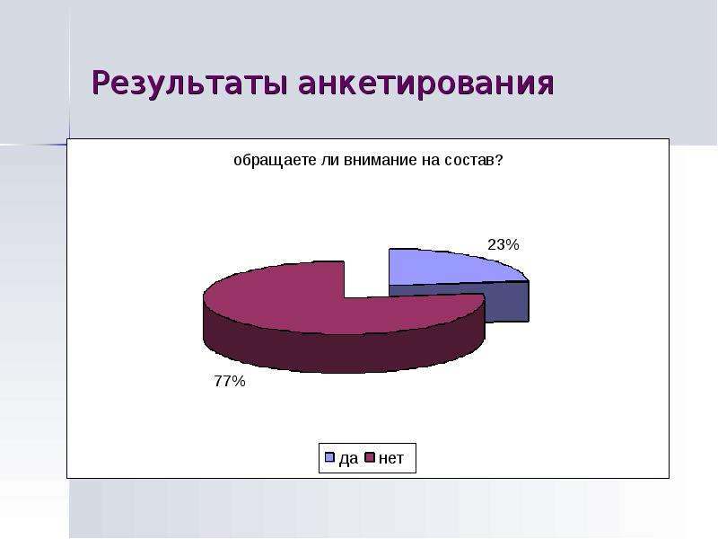 Результаты опроса в презентации