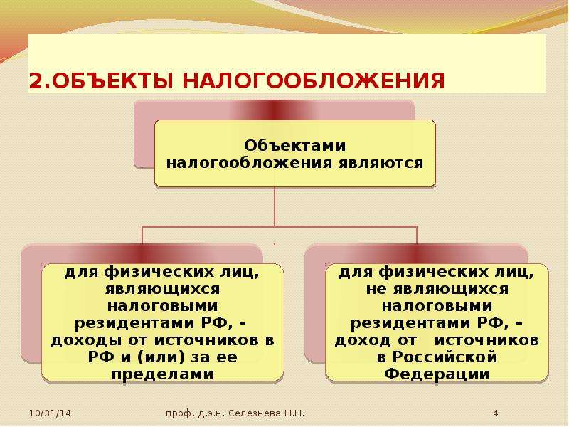 Объекты налогообложения презентация