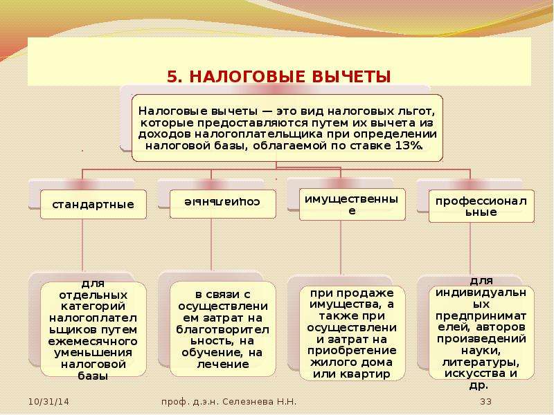 Презентация на тему ндфл