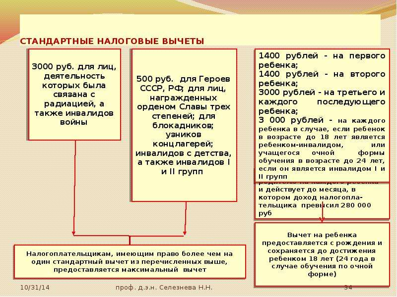 Налоговые льготы и налоговые вычеты презентация