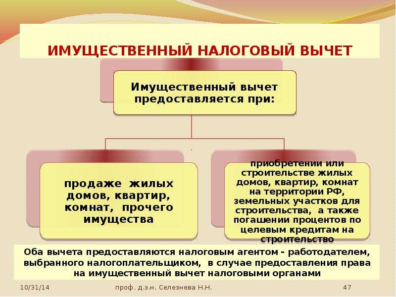 Имущественные налоги презентация