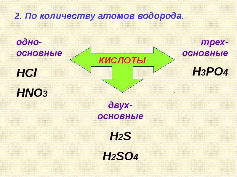 H3po4 класс по числу атомов водорода. Из 3 х основных
