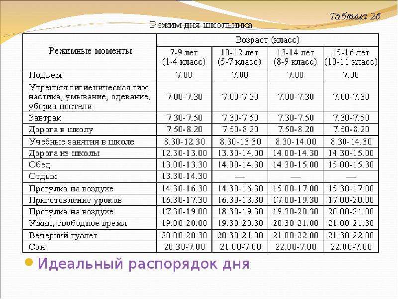 Кбт расписание. Режим дня. Распорядок дня. Идеальный распорядок дня. Расписание дня.