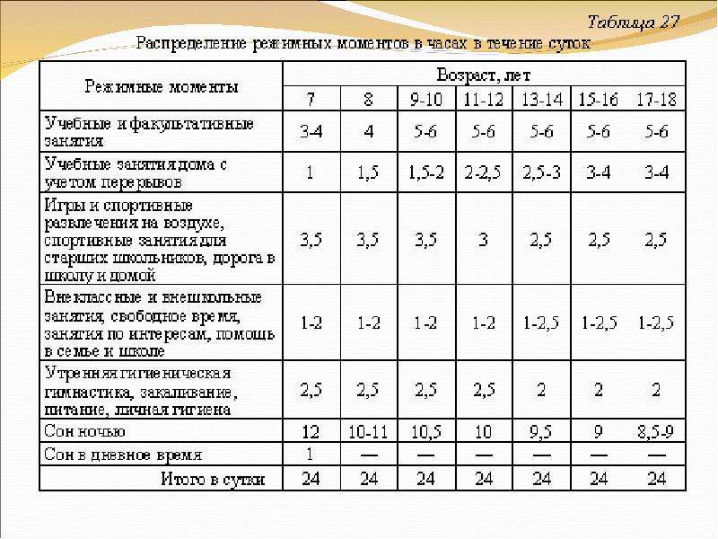 Проект в течение недели