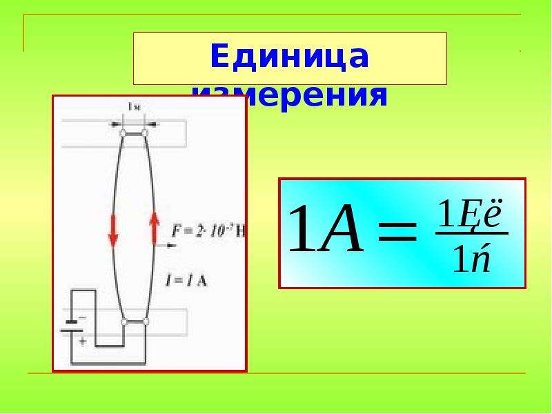 Физик сила тока