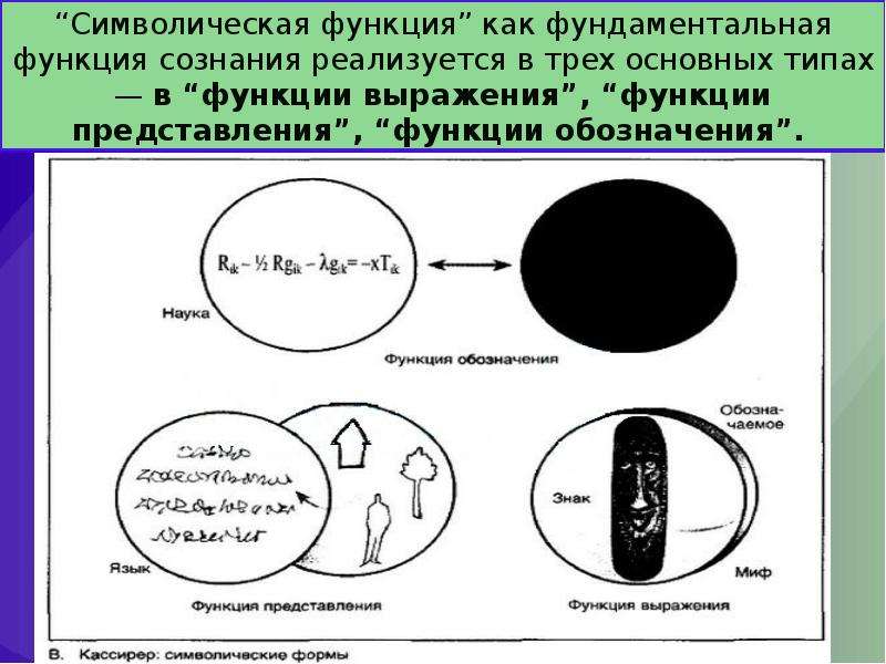 Концепция э. Символическая функция. Символическая функция Кассирер. Символическая роль это. Символическая теория э.Кассирер.