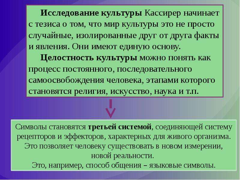 Э кассирер адам символдық жануар ретінде презентация