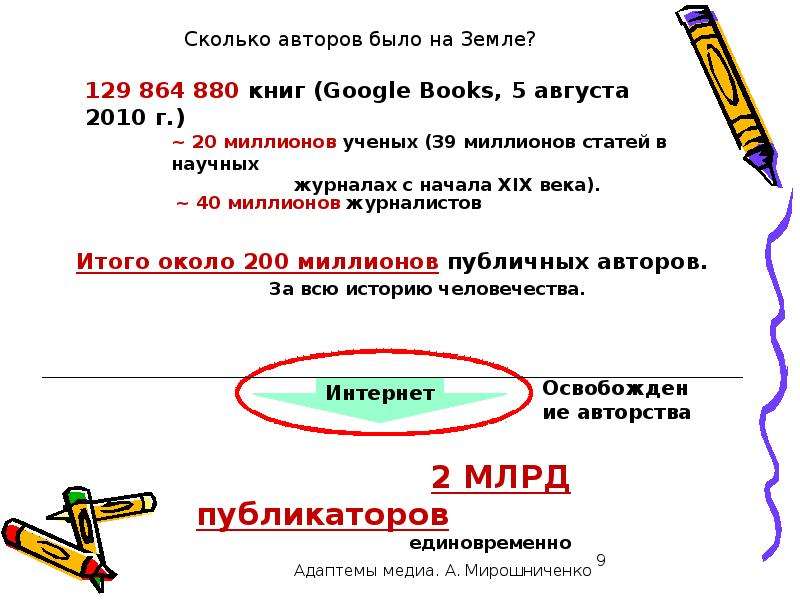 Автор количество. Сколько авторов. Сколько авторов на земле. Сколько всего авторов. Сколько писателей.