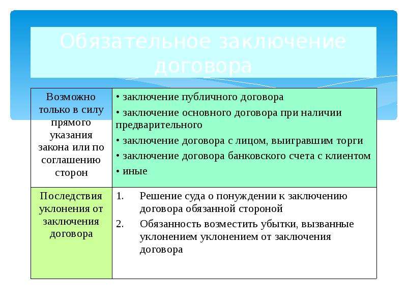 Классификация гражданско-правовых договоров , слайд №24