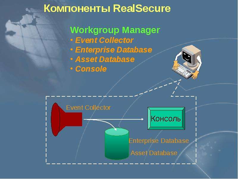 Система обнаружения вторжений презентация