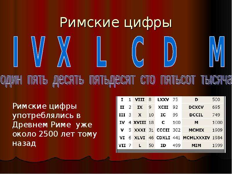 Римские года. Римские цифры. Века римскими цифрами. Век римские цифры. Римские числа.