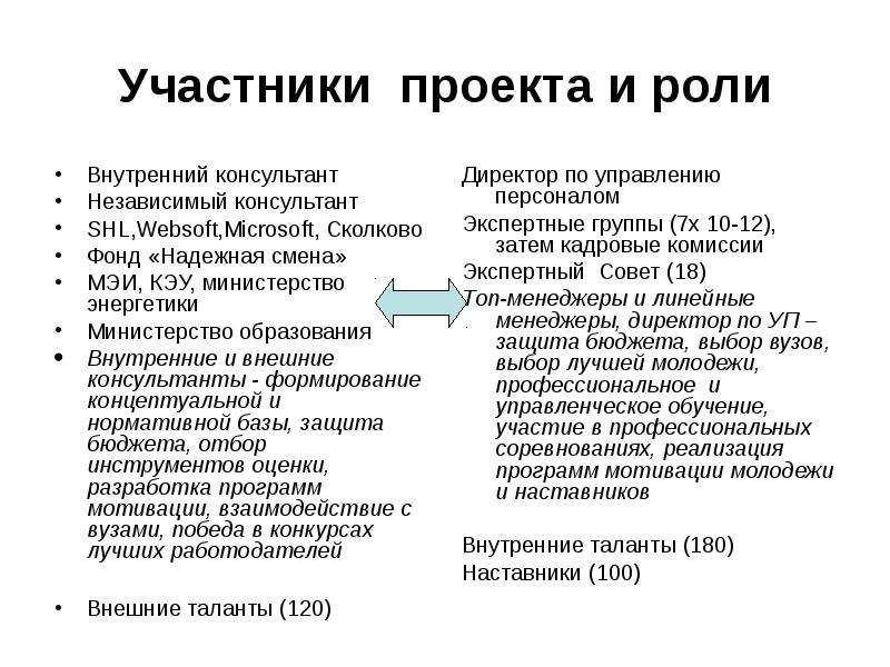 Роли участников проекта