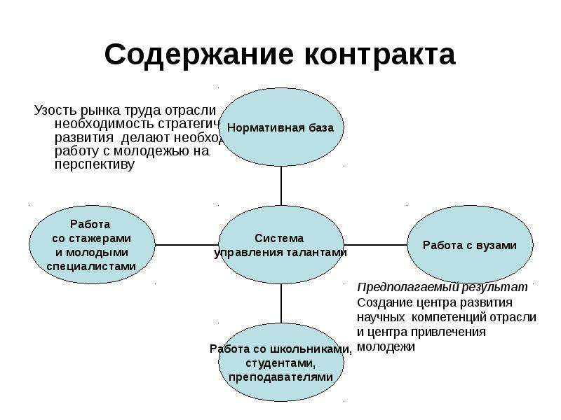 Содержание контракта. Узость рынка труда. Кейс: построение системы управления. Структура и содержание контракта картинки для презентации. Виды контрактов на рынке труда.