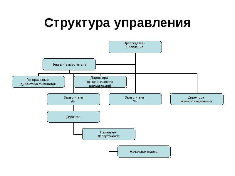 Структура правления. Иерархия председатель. Структура заместителей председателя. Прямая управленческая структура. Президент структура правления.