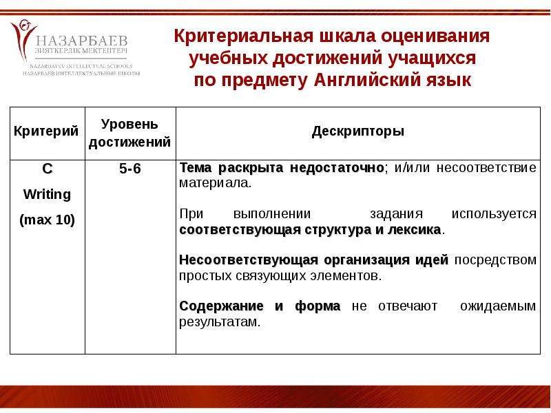 Английский язык критерии. Критериальное оценивание по английскому языку. Критериальная шкала оценивания. Критериальная шкала оценивания достижений учащихся. Критерии оценки урока иностранного языка.