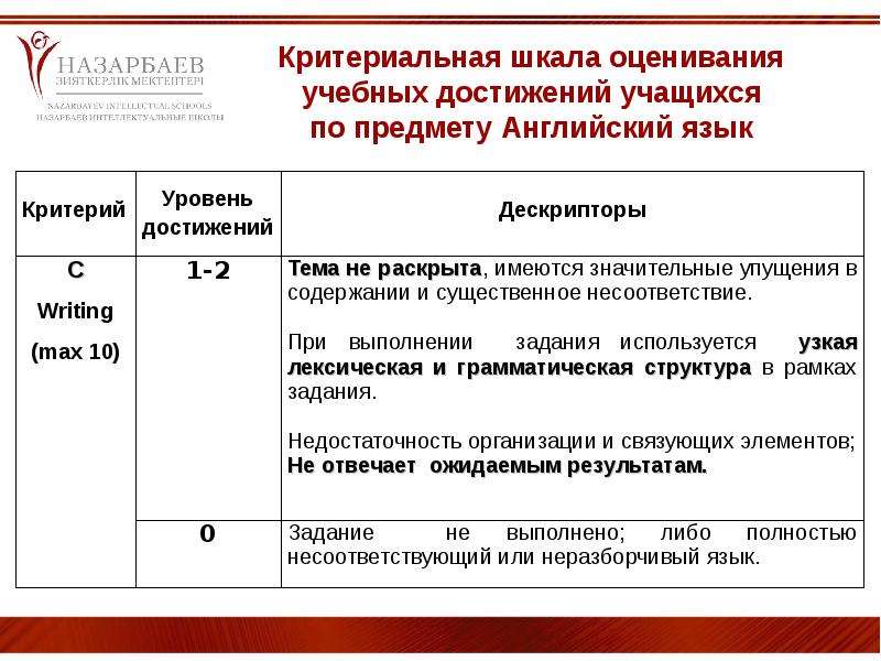 Критерии оценивания по английскому. Критерии оценивания по английскому языку в начальной школе по ФГОС. Формирующее оценивание на уроках английского языка. Формирующее оценивание на уроках. Критериальное оценивание на уроках иностранного языка.