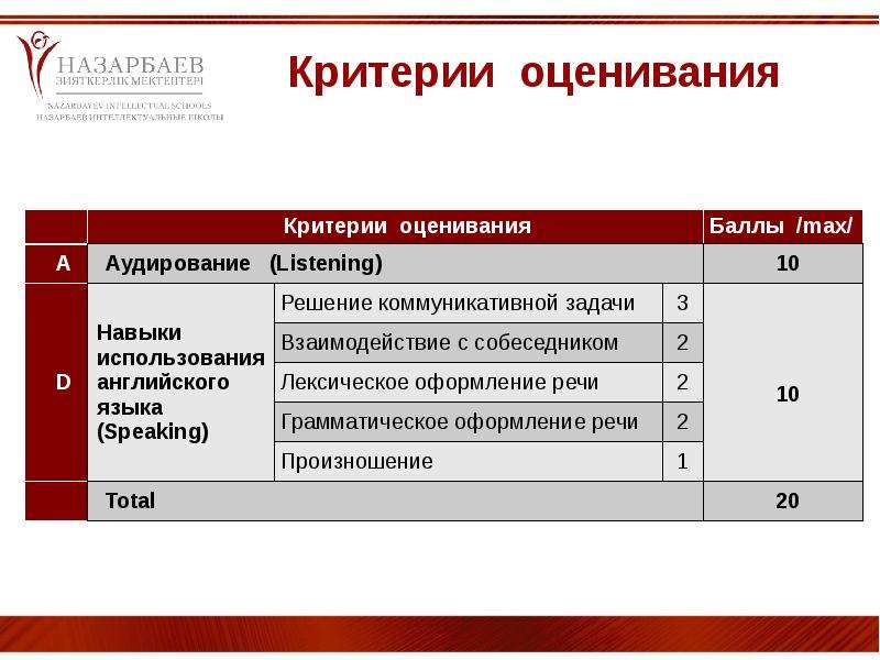 Оценивание по английскому языку. Критерии оценивания урока. Критерии оценивания на уроке английского языка. Критерии оценки урока иностранного языка. Оценивание на уроках иностранного языка.