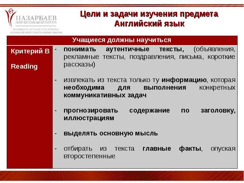 Оценивание по английскому языку. Оценивание на уроке английского языка. Критериальное оценивание на уроках английского языка. Оценивание на уроках иностранного языка. Оценки на уроке английского языка.