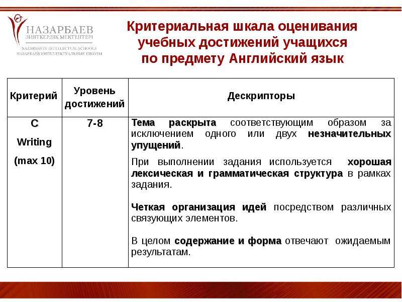 Оценивание по английскому языку. Приемы формирующего оценивания на уроках. Оценивание на уроке английского языка. Формирующее оценивание приемы на уроках английского. Формирующее оценивание на уроках.