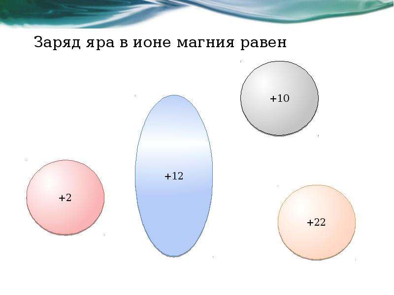 Заряд атома магния. Заряд Иона магния. Заряд атома магния равен. Заряд ядра магния равен.