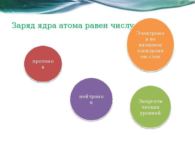 Заряд атома равен. Заряд атома равен числу. Заряд атома равно числу. Заряд ядра атома равен числу. Заряд ядра атома равен числу тест.