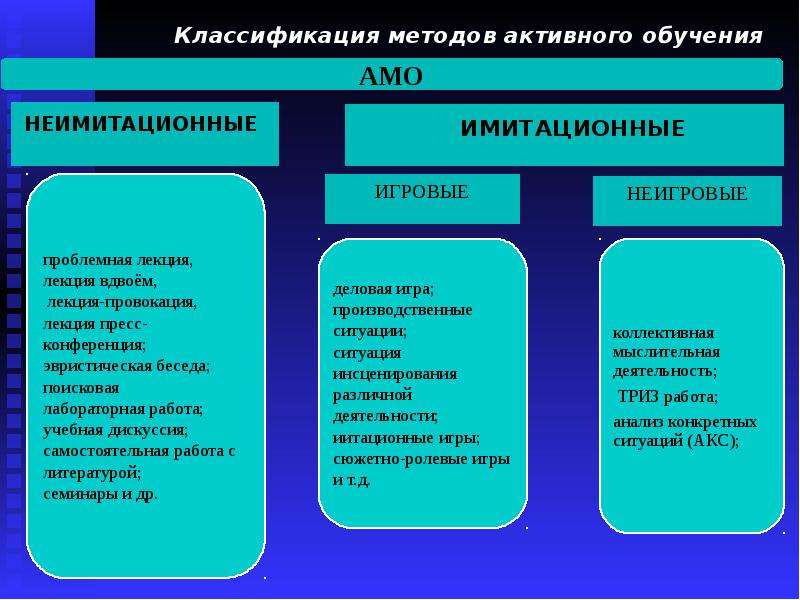 Методы активных лекций. Активные методы обучения классификация. Классификация активных методов. Имитационные и неимитационные методы активного обучения. Классификация активного метода обучения.