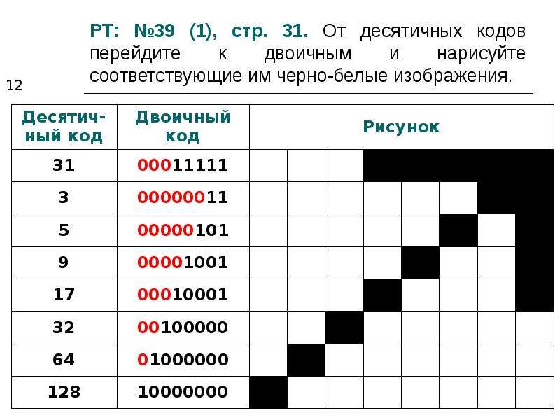 РТ: №39 (1), стр. 31. От десятичных кодов перейдите к двоичным и нарисуйте соответствующие им черно-