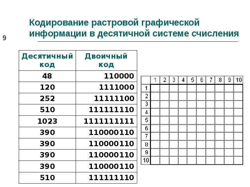 Кодирование растровой графической информации в десятичной системе счисления