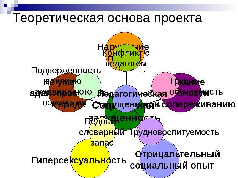 Основа проекта. Теоретический проект. Проектно-теоретическая работа это. Теоретические основы проекта по проекту.