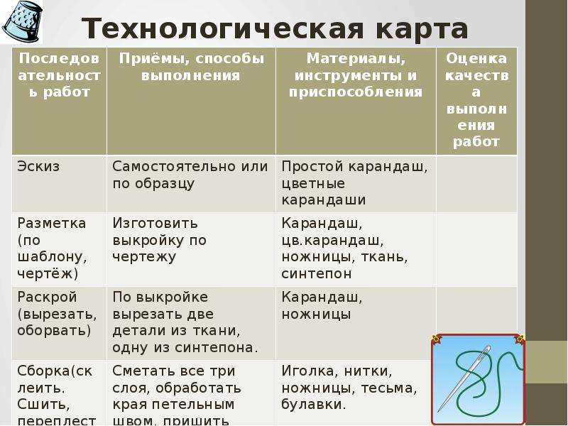 Изделие таблица технология 4 класс презентация