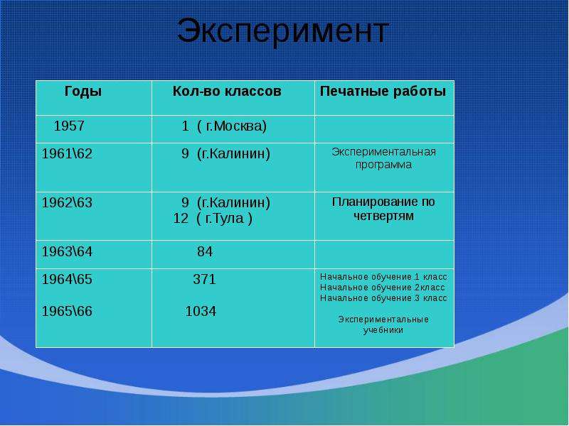 Транспорт и связь 1 класс занков презентация