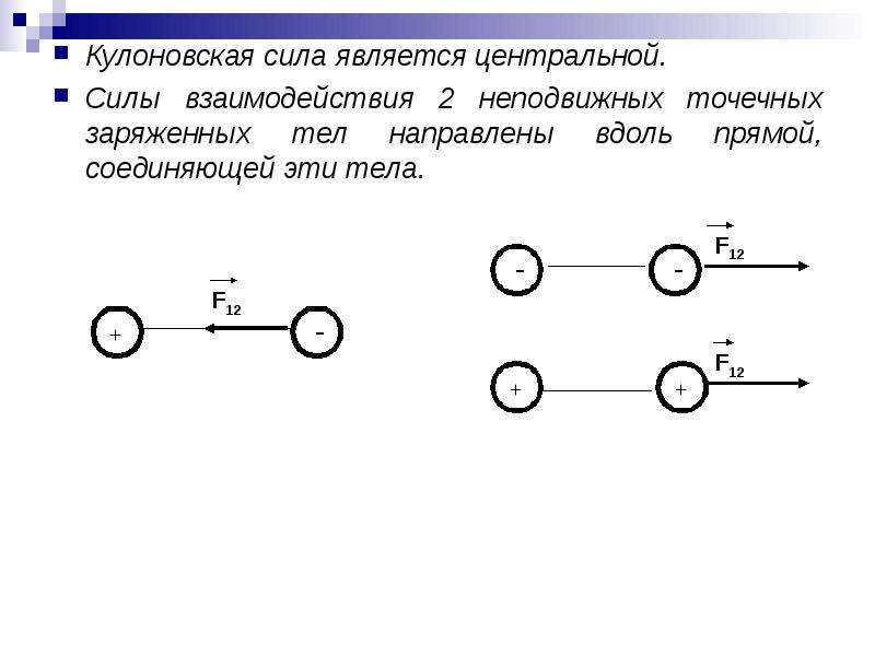 Куда направлена относительно рисунка кулоновская сила f действующая на положительный точечный