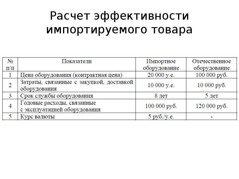 Импорт контракт на учет. Расчет эффективности внешнеторговых операций организации.. Контракт на импорт товаров образец. Как рассчитать результативность процесса.