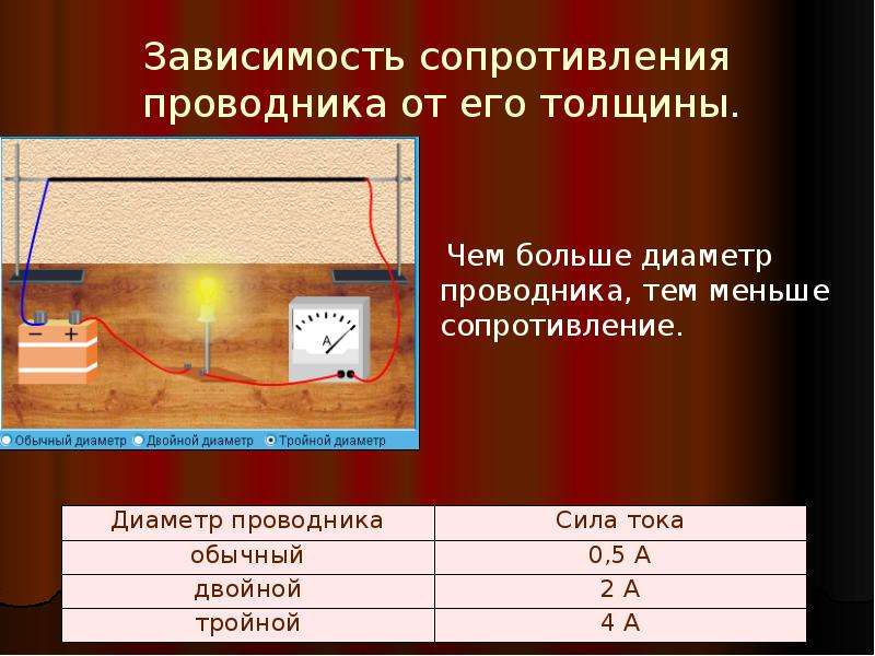 Меньше напряжение меньше ток. Зависимость сопротивления проводника от его толщины. Зависимость толщины проводника от сопротивления. Зависимость сопротивления проводника от его диаметра. Зависимость сопротивления от диаметра проводника.