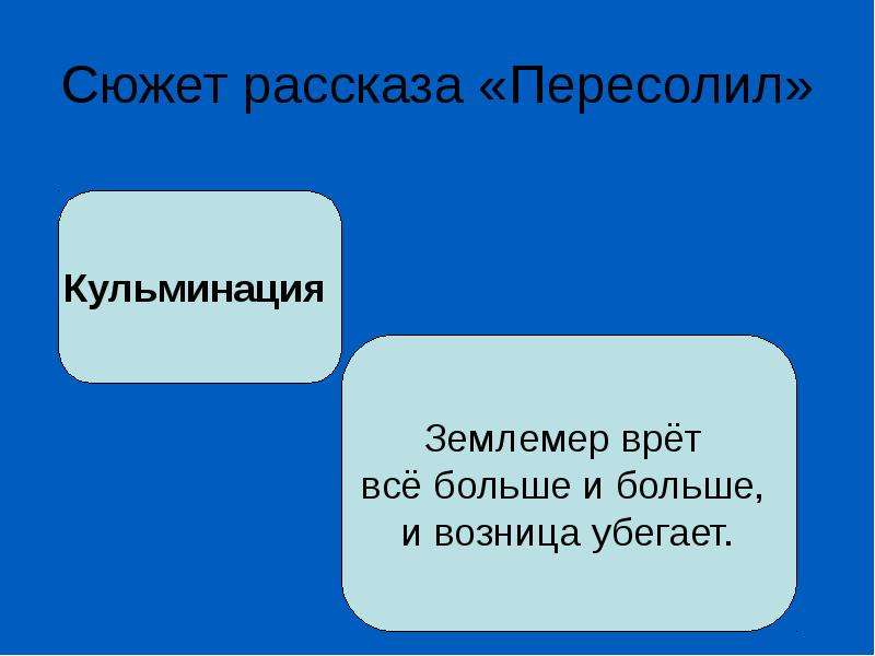 План рассказа кульминация