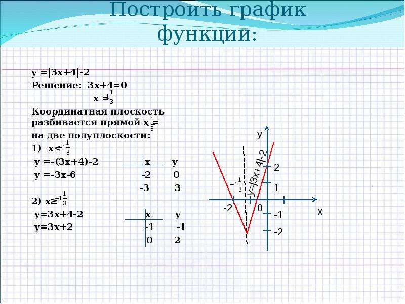 На 1 чертеже постройте графики функций у 2х у х 1 у 3