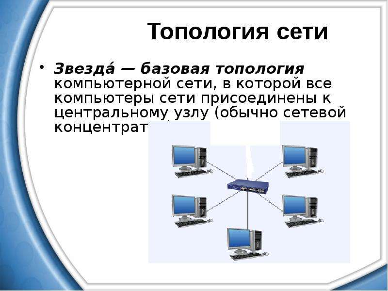 Топология локальных сетей презентация