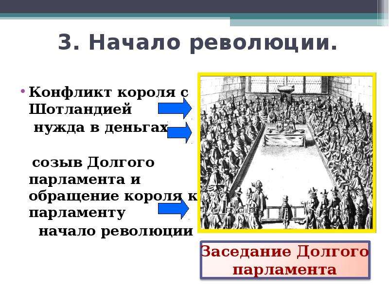 План революции в англии 7 класс