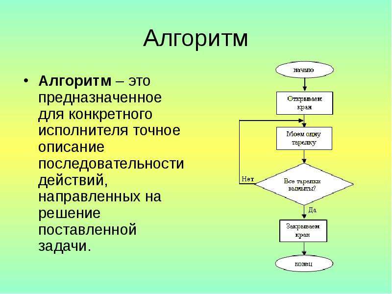 Циклическая диаграмма это