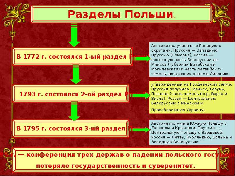 Внешняя политика екатерины 2 презентация по истории