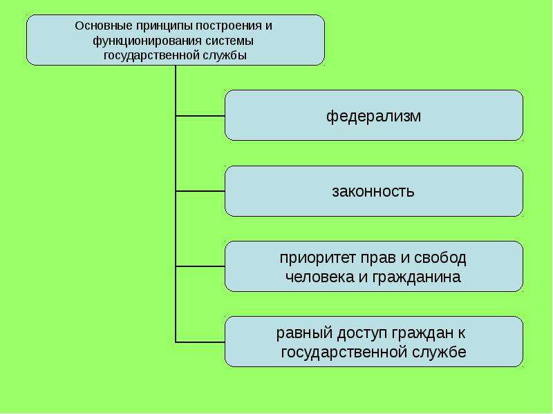 Презентация по обществознанию 9 класс административные правоотношения боголюбов