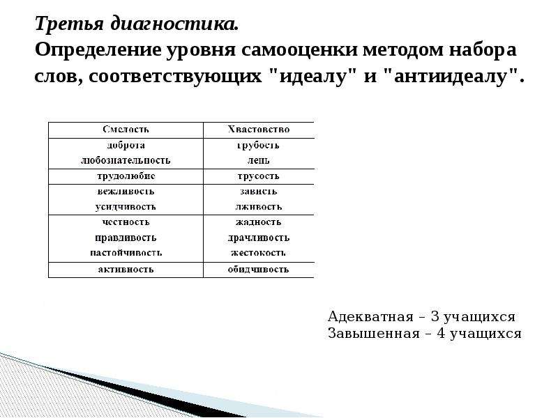 Соответствуй текст. Определение уровня самооценки. Определение уровня своей самооценки. Лабораторная работа определение уровня своей самооценки. Практическая работа «определение уровня самооценки».