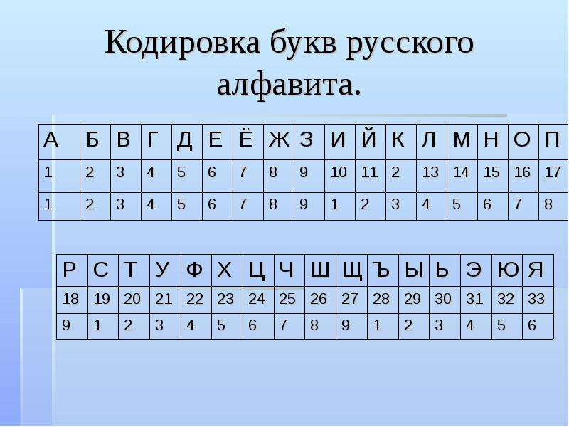 Влияние главных чисел на характер человека проект по математике