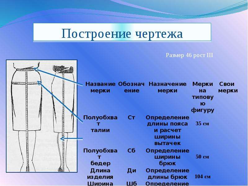 Мерки для построения чертежа юбки 7 класс - 97 фото