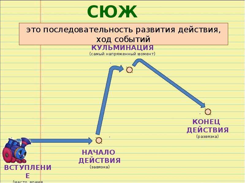 Развитие кульминация развязка. Развитие действия. Начало кульминация развязка конец. Кульминация развития событий. Кульминация завязка развязка толстой прыжок.