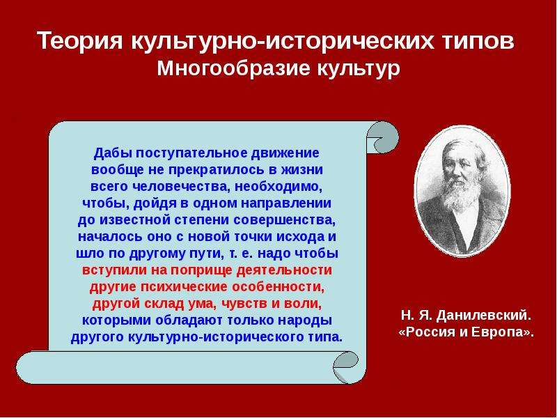 Автором культурно исторической концепции является. Теория культурно-исторических типов н.Данилевский. Представители теории культурно-исторических типов:. Теория культурно-исторических типов в философии это. Авторы теории культурно исторических типов.