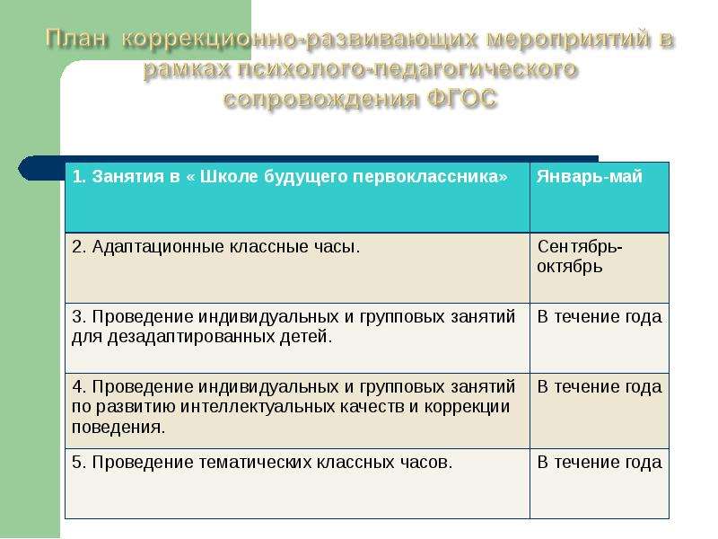 План работы с дезадаптированными детьми в начальной школе