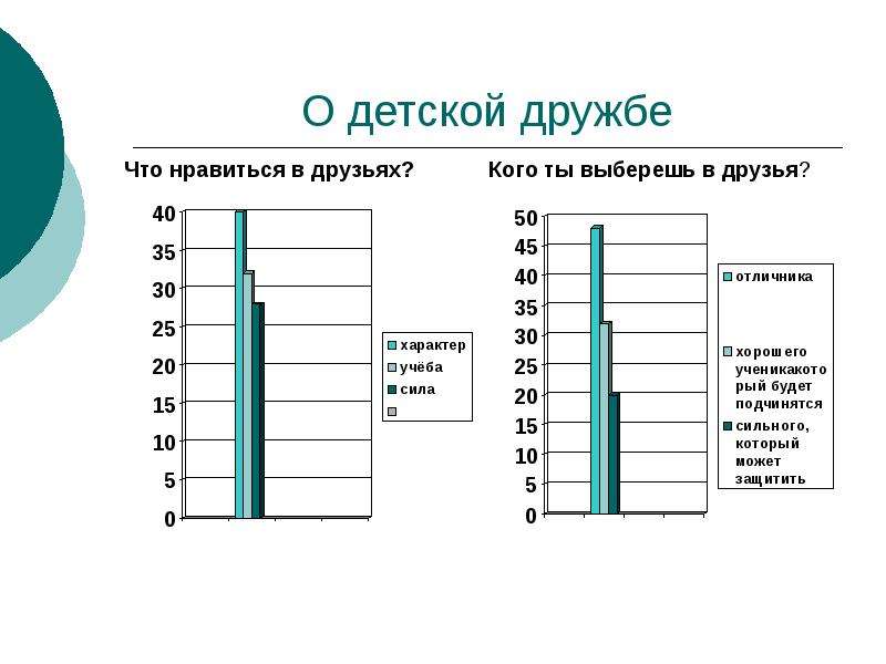 Презентация мои одноклассники